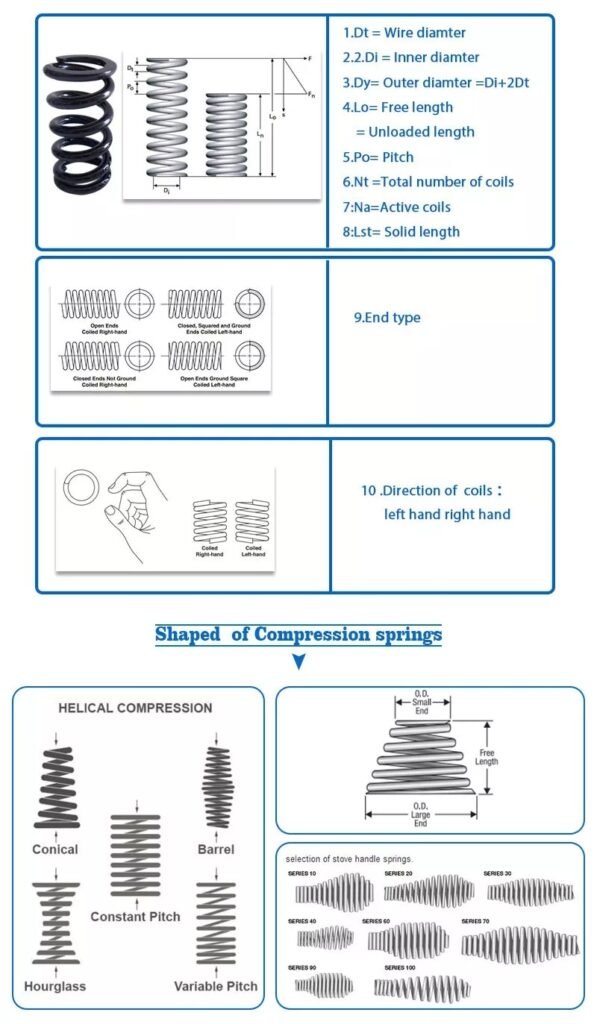 Spring Steel Materials Guide - ASTM EN JIS GB | CHENJI