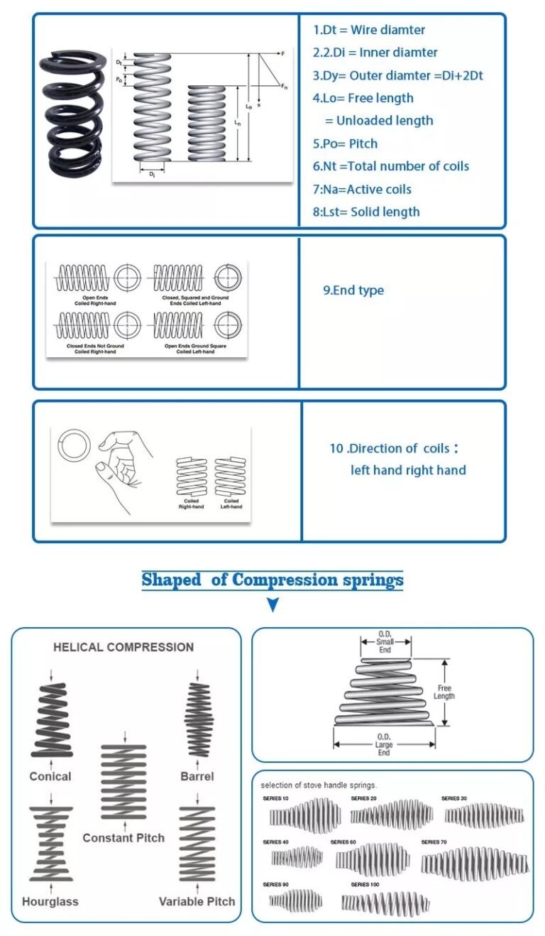 Spring Steel Materials Guide - ASTM EN JIS GB | CHENJI