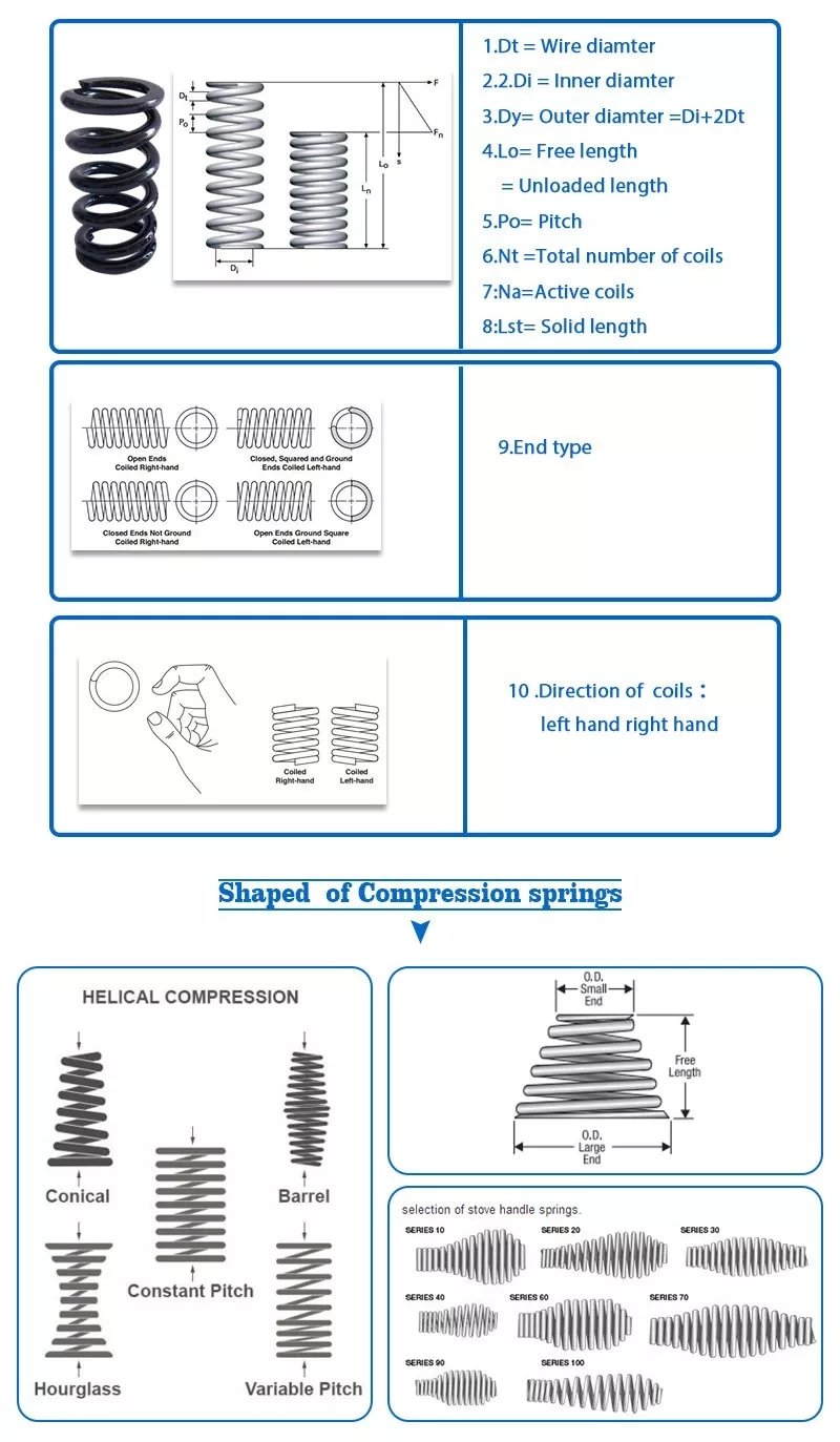 Spring Chematic Spring Steel Materials Guide - ASTM EN JIS GB | CHENJI